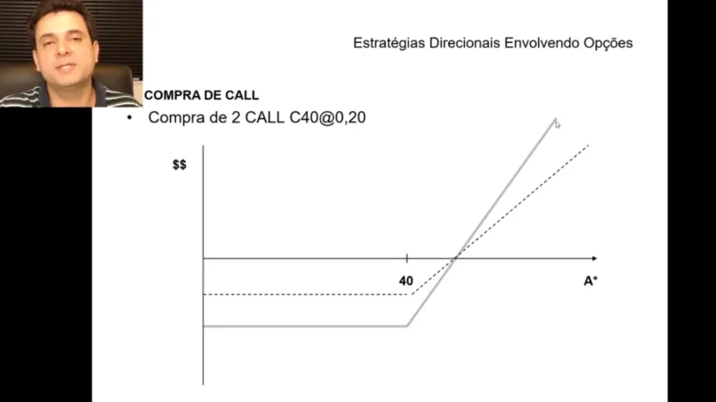 Estratégias Direcionais no Mercado de Opções: Guia Completo Para Operações Avançadas