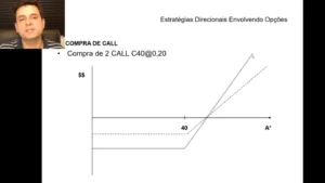 Estratégias Direcionais no Mercado de Opções: Guia Completo Para Operações Avançadas
